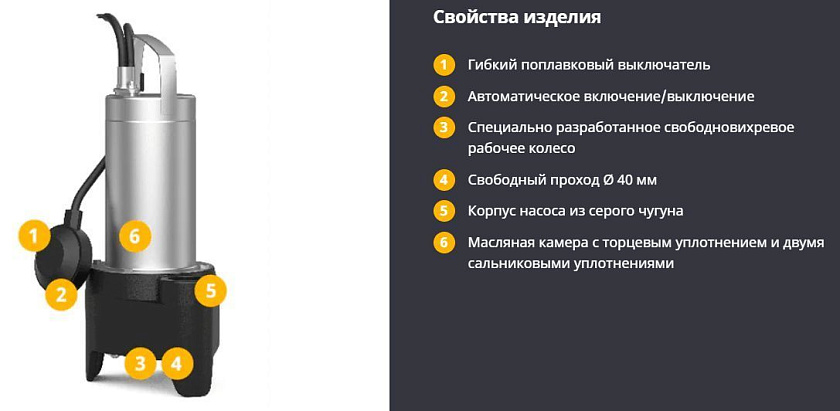 Насос погружной Rexa MINI3-V04.11/M06-523/A-5M Wilo 