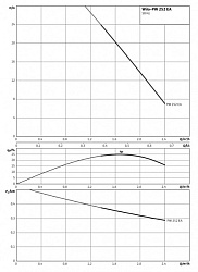 Насосная станция PW-252 EA Wilo