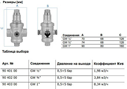 Редуктор давления 3/4"  BPR Afriso
