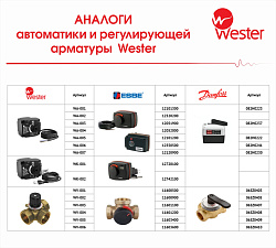 Контроллер поворотный  230В 10 Нм  S11 CT B-K  Wester
