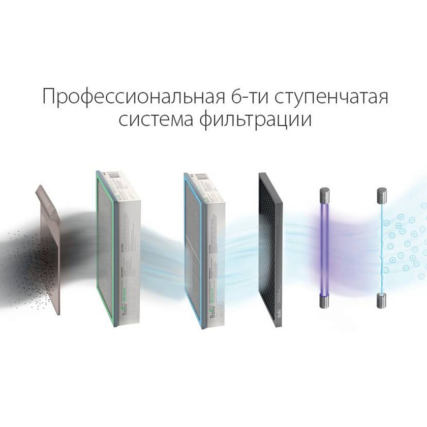 Очиститель воздуха Ballu ONEAIR ASP-200SP